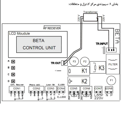 درب شیشه ای