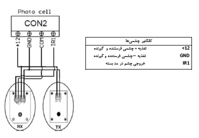 فوتوسل ایمنی